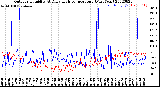 Milwaukee Weather Outdoor Humidity<br>At Daily High<br>Temperature<br>(Past Year)