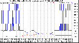 Milwaukee Weather Outdoor Humidity<br>vs Temperature<br>Every 5 Minutes