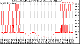 Milwaukee Weather Outdoor Humidity<br>Every 5 Minutes<br>(24 Hours)