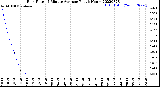 Milwaukee Weather Rain Rate<br>15 Minute Average<br>Past 6 Hours