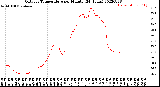 Milwaukee Weather Outdoor Temperature<br>per Minute<br>(24 Hours)