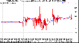 Milwaukee Weather Wind Direction<br>Normalized and Average<br>(24 Hours) (New)