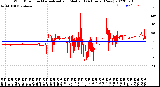 Milwaukee Weather Wind Direction<br>Normalized and Median<br>(24 Hours) (New)