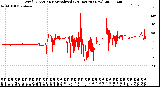 Milwaukee Weather Wind Direction<br>Normalized<br>(24 Hours) (New)