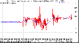 Milwaukee Weather Wind Direction<br>Normalized and Average<br>(24 Hours) (Old)