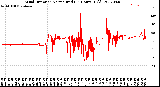 Milwaukee Weather Wind Direction<br>Normalized<br>(24 Hours) (Old)