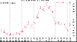 Milwaukee Weather Heat Index<br>(24 Hours)