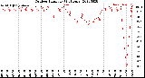 Milwaukee Weather Outdoor Humidity<br>(24 Hours)