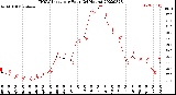 Milwaukee Weather THSW Index<br>per Hour<br>(24 Hours)