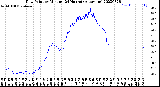 Milwaukee Weather Dew Point<br>by Minute<br>(24 Hours) (Alternate)