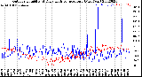 Milwaukee Weather Outdoor Humidity<br>At Daily High<br>Temperature<br>(Past Year)