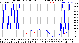 Milwaukee Weather Outdoor Humidity<br>vs Temperature<br>Every 5 Minutes