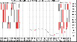 Milwaukee Weather Outdoor Humidity<br>Every 5 Minutes<br>(24 Hours)