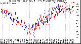 Milwaukee Weather Outdoor Temperature<br>Daily High<br>(Past/Previous Year)