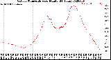 Milwaukee Weather Outdoor Temperature<br>per Minute<br>(24 Hours)