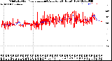 Milwaukee Weather Wind Direction<br>Normalized and Average<br>(24 Hours) (New)