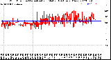 Milwaukee Weather Wind Direction<br>Normalized and Median<br>(24 Hours) (New)