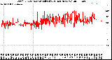 Milwaukee Weather Wind Direction<br>Normalized<br>(24 Hours) (New)