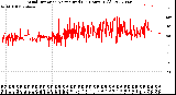 Milwaukee Weather Wind Direction<br>Normalized<br>(24 Hours) (Old)