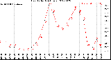 Milwaukee Weather Heat Index<br>(24 Hours)