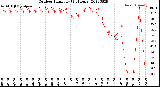 Milwaukee Weather Outdoor Humidity<br>(24 Hours)