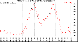 Milwaukee Weather THSW Index<br>per Hour<br>(24 Hours)