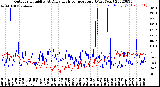 Milwaukee Weather Outdoor Humidity<br>At Daily High<br>Temperature<br>(Past Year)