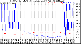 Milwaukee Weather Outdoor Humidity<br>vs Temperature<br>Every 5 Minutes