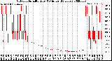 Milwaukee Weather Outdoor Humidity<br>Every 5 Minutes<br>(24 Hours)