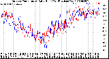 Milwaukee Weather Outdoor Temperature<br>Daily High<br>(Past/Previous Year)