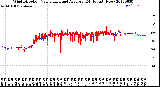 Milwaukee Weather Wind Direction<br>Normalized and Average<br>(24 Hours) (New)