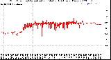 Milwaukee Weather Wind Direction<br>Normalized and Median<br>(24 Hours) (New)