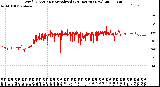 Milwaukee Weather Wind Direction<br>Normalized<br>(24 Hours) (New)