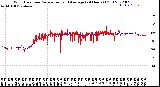 Milwaukee Weather Wind Direction<br>Normalized and Average<br>(24 Hours) (Old)