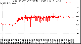 Milwaukee Weather Wind Direction<br>Normalized<br>(24 Hours) (Old)