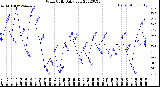 Milwaukee Weather Wind Chill<br>Daily Low