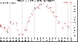 Milwaukee Weather THSW Index<br>per Hour<br>(24 Hours)