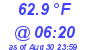 Milwaukee Weather Temperature Low Today