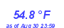 Milwaukee Weather Temperature Low Month