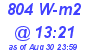 Milwaukee Weather Solar Radiation High Today