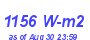 Milwaukee Weather Solar Radiation High Month