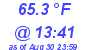 Milwaukee Weather Dewpoint High High Today