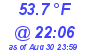 Milwaukee Weather Dewpoint High Low Today