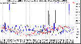 Milwaukee Weather Outdoor Humidity<br>At Daily High<br>Temperature<br>(Past Year)