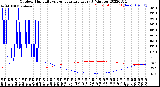 Milwaukee Weather Outdoor Humidity<br>vs Temperature<br>Every 5 Minutes