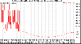 Milwaukee Weather Outdoor Humidity<br>Every 5 Minutes<br>(24 Hours)