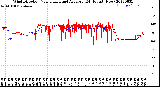 Milwaukee Weather Wind Direction<br>Normalized and Average<br>(24 Hours) (New)