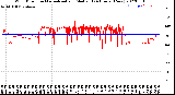 Milwaukee Weather Wind Direction<br>Normalized and Median<br>(24 Hours) (New)