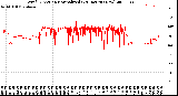 Milwaukee Weather Wind Direction<br>Normalized<br>(24 Hours) (New)