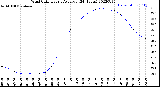 Milwaukee Weather Wind Chill<br>Hourly Average<br>(24 Hours)